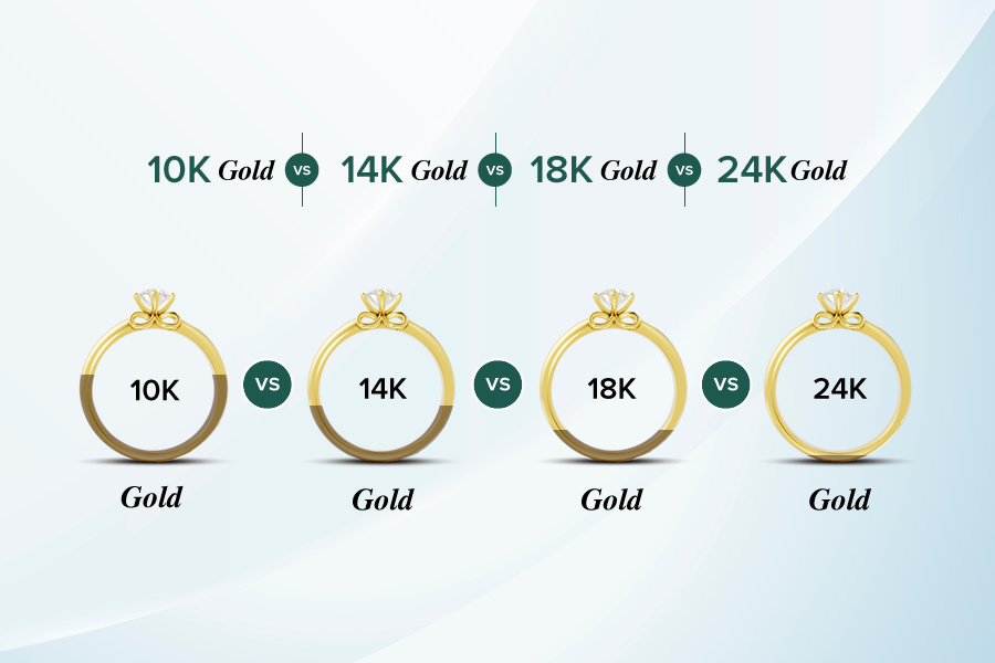 10K Gold vs 14K Gold vs 18K Gold vs 24K Gold